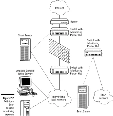Figure 2-2:Additional