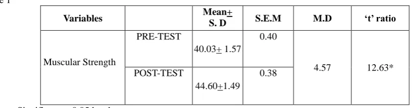 Table 1 Variables  