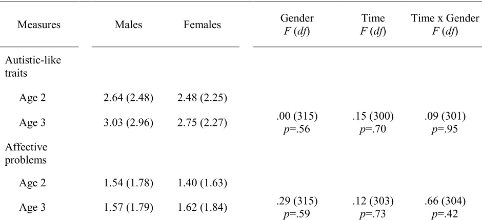 Table 1.  