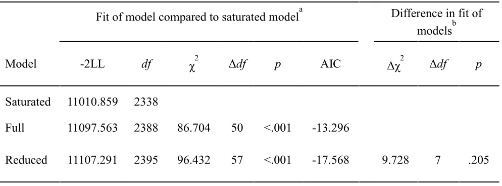 Table 3.  