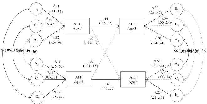 Fig 2 Best-Fitting Model 