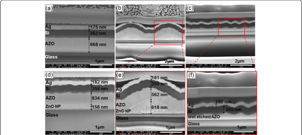 Figure 4 Reflectance and diffused transmittance of substrates. (a) Reflectance and (b) diffused transmittance of different substrates afterAZO deposition.