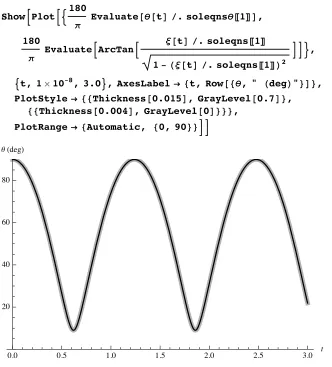 Figure 7, we plot the angular positions of the charged and the uncharged cases. For the un-