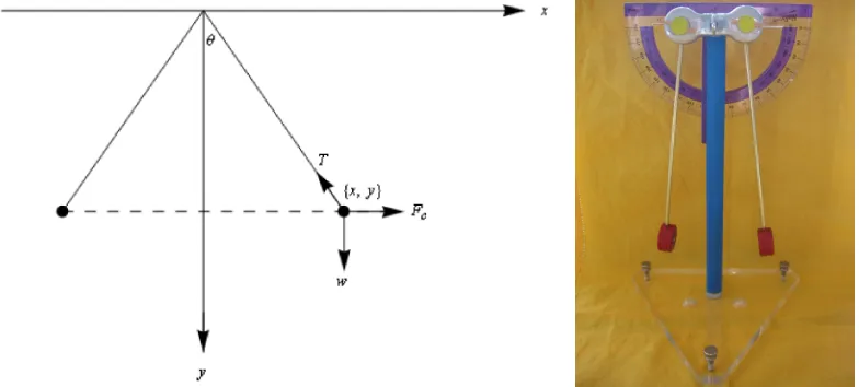 Figure 1 (left) is a sketch of the problem. It shows the pendulums at an instant where eachline makes an angle q with the vertical reference position