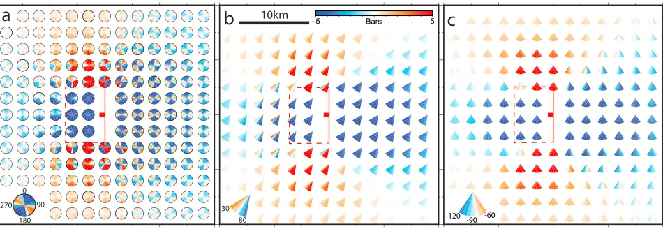 Figure 1. Testing the sensitivity of the Coulomb stress transfer to variations in the three geometry parameters