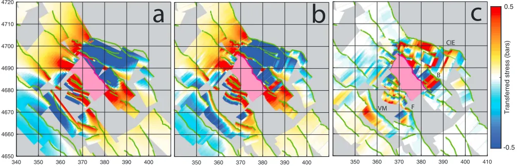 Figure 3. Comparison between Coulomb stress transferred to straight and strike-variable planar faults for the 2009 L’Aquila earthquake