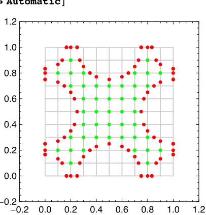 Figure 1, below, graphically illustrates the structure of v. The green points are verticesthat lie in the interior of the boundary curve b, and the red points are vertices lying in b it-self