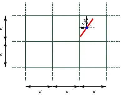 Figure 5. The random variables in the double-grid experiment.