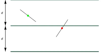 Figure 1. Buffon’s needles on a single grid.