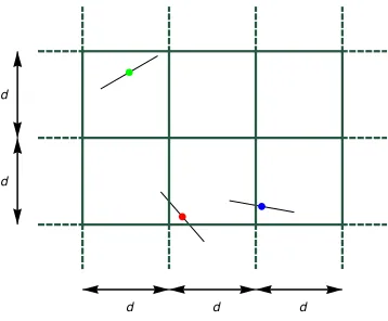 Figure 2. Buffon’s needles on a double grid.
