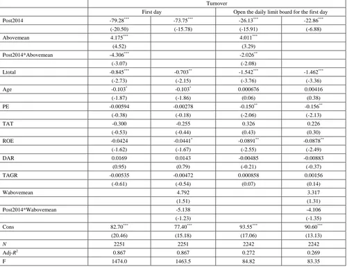 Table 5. Regression Results of Turnover 