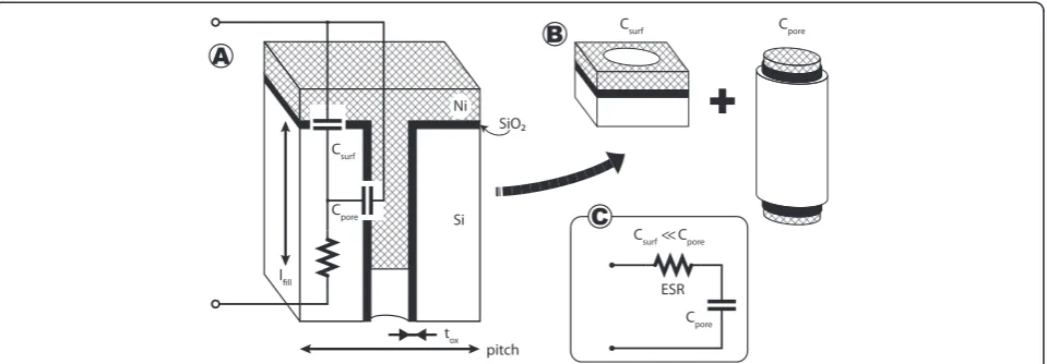 Figure 4 Device unitary cell diagram.view of a unit cell is depicted, showing the different elements composing the unit capacitor element