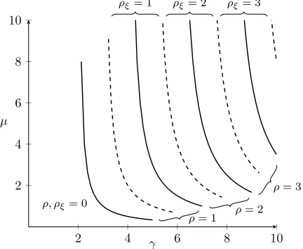 Figure 2. Partition of the parameter space of the BAM according to the valuesof ρ (bold lines) and ρξ (dashed lines)
