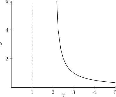 Figure 1. Partition of the parameter space of the BAM according to the whether