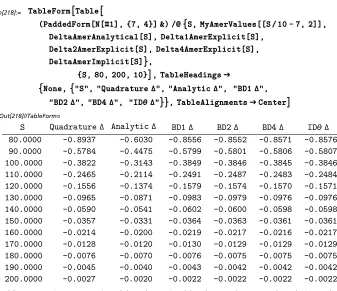 Table  7.  American  put  option  deltas  determined  by  the  quadrature  and  analytic,  explicit,and implicit RBF methods.