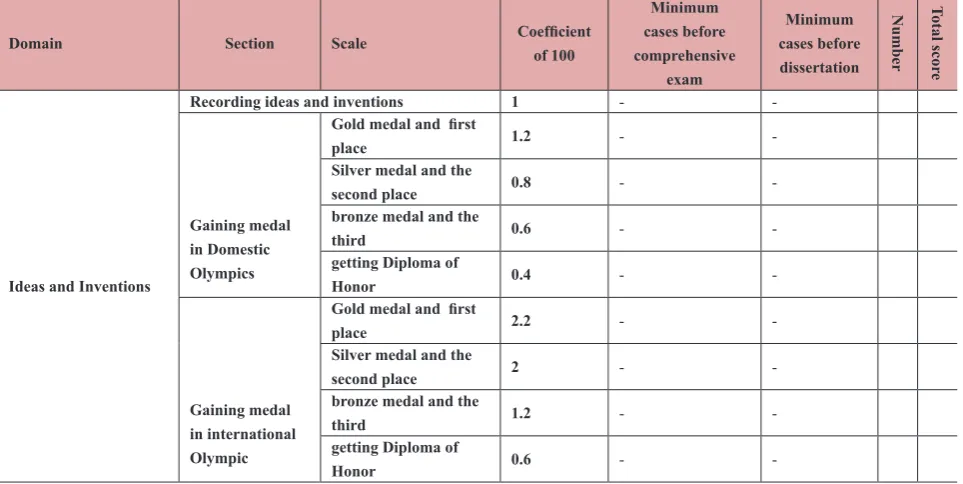 Table 3. The final tool for evaluating the educational-research performance of PhD students