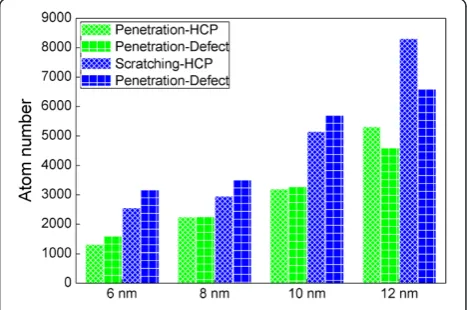 Figure 4b that the dislocation loop consists of four par-