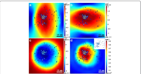 Figure 3 Strain and SED maps in the growth plane of the upper QD. (a) εxx, (b) εyy, (c) εzz and (d) normalized SED calculated in the surfaceof the barrier layer