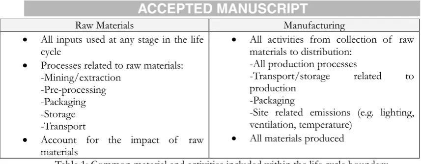 Table 1: Common material and activities included within the life cycle boundary 