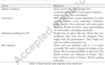 Table 4: Main themes and response from interview 