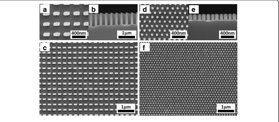 Figure 8 SEM images of Si nanostructures generated by SRNIL and MCEE. (a,b,c) Close-up, cross-section, and overview of a 300-nm periodsquare array of 190 ± 3 nm by 95 ± 2 nm rectangular cross-section Si nanopillars