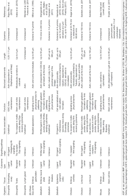 Table 1. Continued