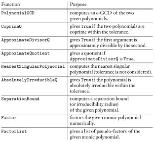 Table 3. Symbolic numeric functions.