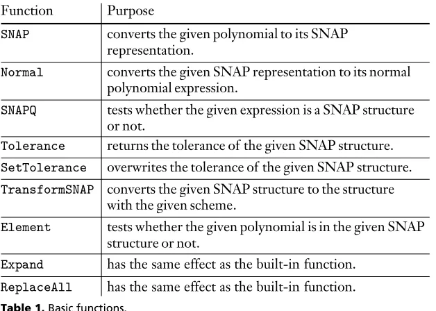 Table 1. Basic functions.