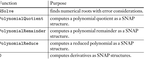 Table 2. Other basic functions.