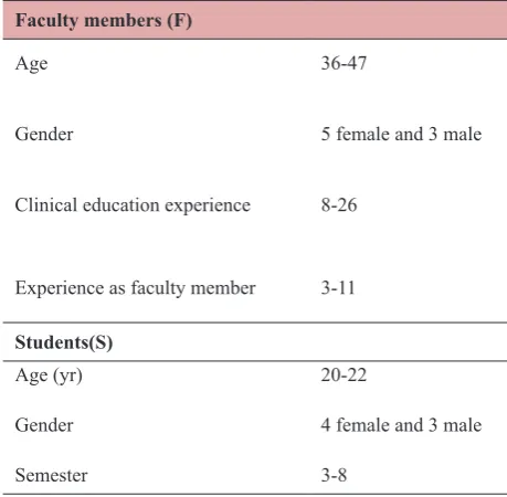 Table 1. Summary of participants’ profile