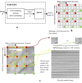 Figure 3c and 3d show the PORIR image 