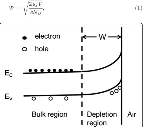Figure 5 UV–vis absorption spectra of ZnO NWs. UV–visabsorption spectral variations of RhB solution over (a) undoped and(b) In-doped ZnO NWs