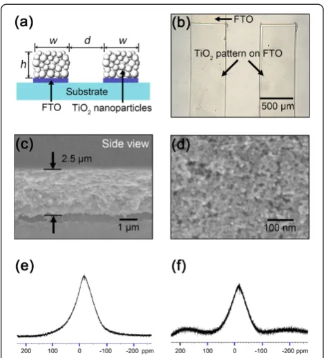Figure 2 Schematic diagram of TiO2 pattern, images taken withoptical microscopy and FE-SEM, and solid 19 F-NMR spectra.(a) Dimension of a TiO2 pattern: the width (w), the distance (d), andthe height (h) are 500, 500, and 2.5 μm, respectively