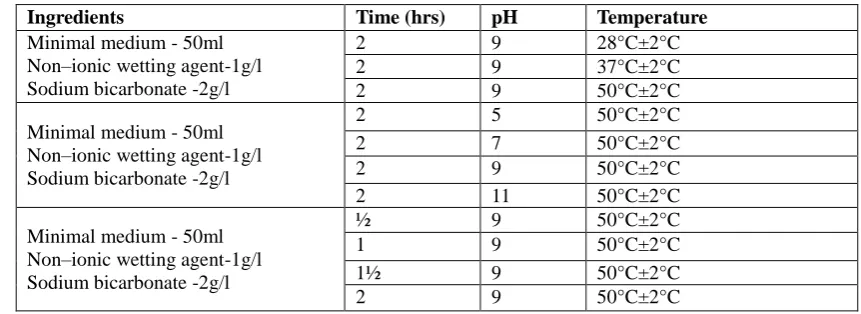 Table 1  Effect of various physical conditions on degumming efficacy 