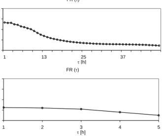 Figure 6 shows FR (τ)  for the individual events con- con-sidered in both study basins