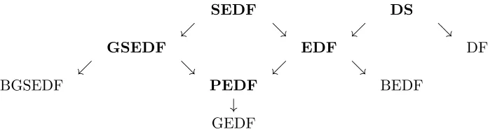 Figure 2: Diﬀerence families that yield R-optimal weak AMD codes (indicated in boldface type)