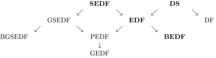 Figure 3: Diﬀerence families with λ = 1 that yield G-optimal weak AMD codes (indicated inboldface type)