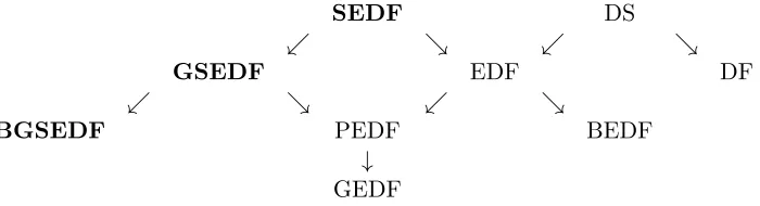 Figure 5: Diﬀerence families with λ = 1 that yield G-optimal strong AMD codes (indicated inboldface type)