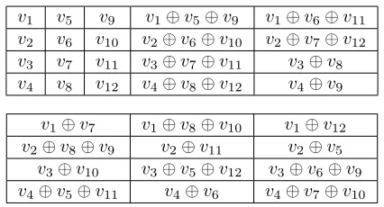 TABLE XII 3.2]