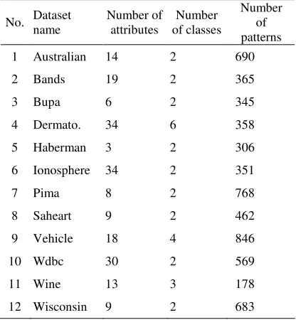 TABLE  I. THE LIST OF DATASETS CONSIDERED IN THE STUDY
