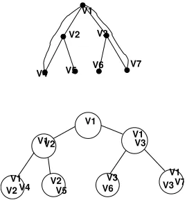 Figure 1: A graph and its tree decomposition