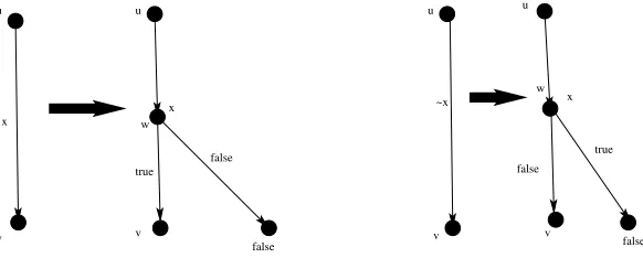 Fig. 5. Transformation of a labelled edge of an AROSRN.