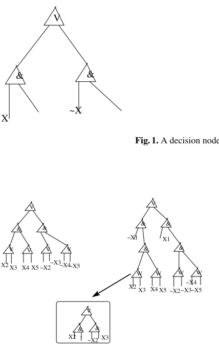Fig. 1. A decision node