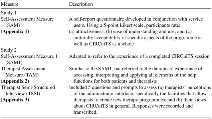 Table 2. Measures for studies 1 and 2