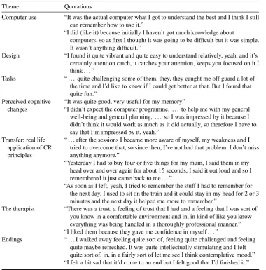 Table 4. Service user quotations by theme