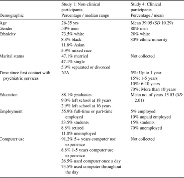 Table 1. Demographic data