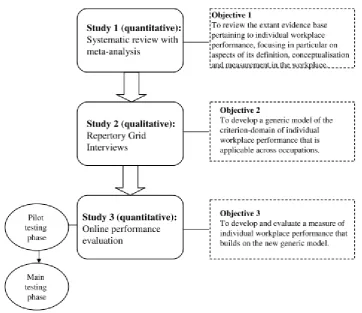 Figure 1 Overview of the research process 