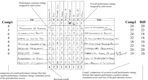 Figure 3 Annotated example of completed grid 