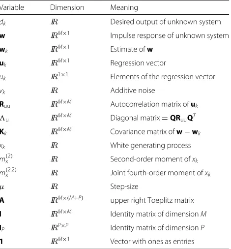 Table 1 List of commonly used terms for filters of length M