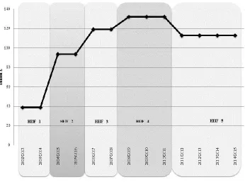 Figure 1: The evolution of HEIF funding allocation 